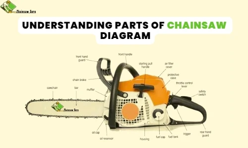 UNDERSTANDING PARTS OF CHAINSAW DIAGRAM