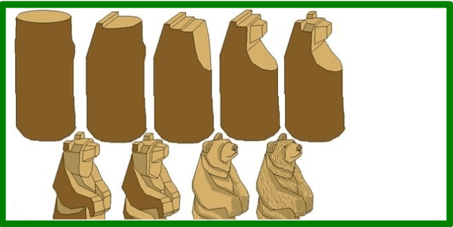 chainsaw carving bear diagram
