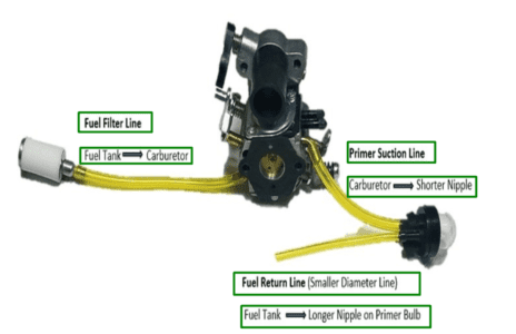 Poulan chainsaw fuel line diagram