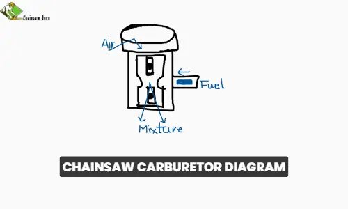 chainsaw carburetor diagram