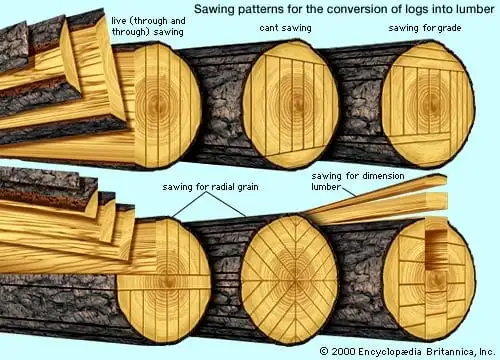 slab cutting patterns diagram