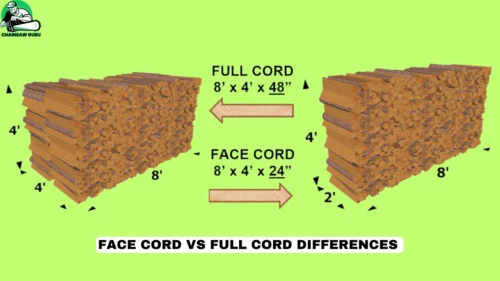 Face Cord vs Full Cord Differences
